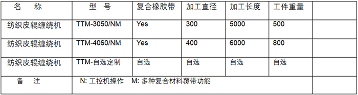 TTM纺织皮辊缠绕机