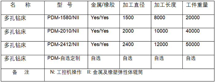 PDM 多孔钻床 PDM 多孔钻床