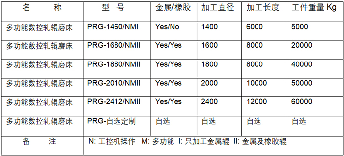 PRG多功能数控轧辊磨床 PRG多功能数控轧辊磨床