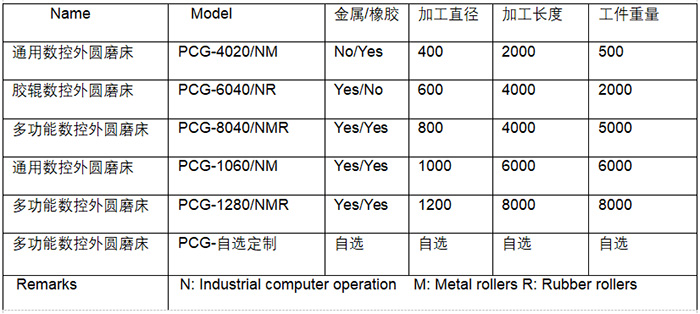 PCG-多功能多用途数控外圆磨床