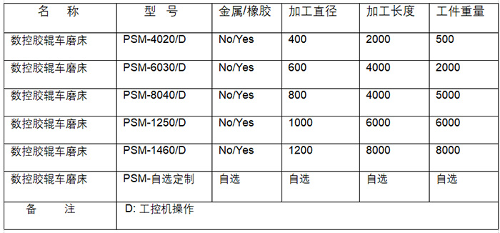 轻型普通车磨床PSM-4030