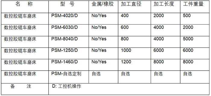 重型普通车磨床PSM-1260