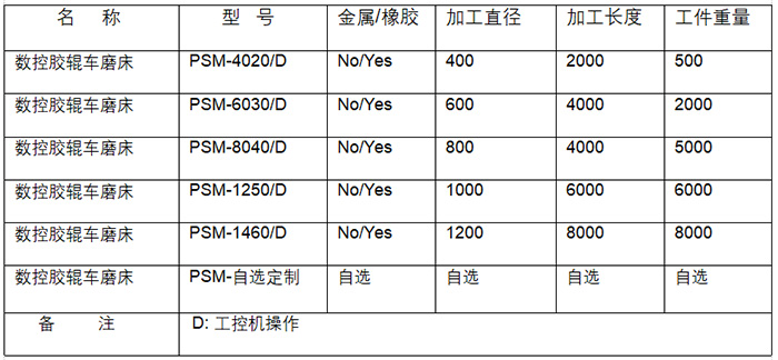 轻型数控车磨床PSM-4030-CNC