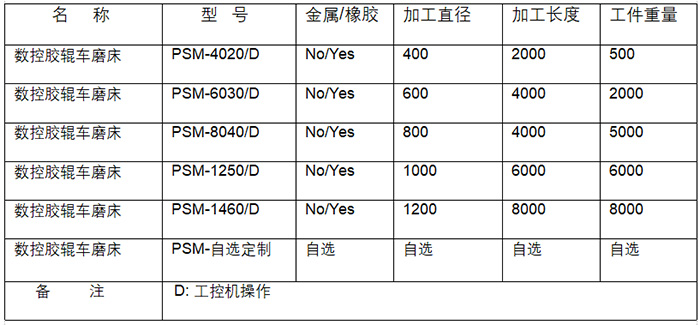 PSM数控胶辊车磨床