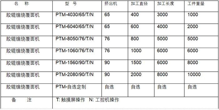 轻型胶辊缠绕机PTM-4030