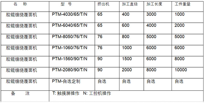 中型胶辊缠绕机PTM-8060