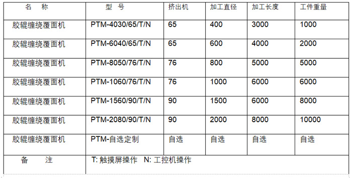 重型胶辊缠绕机PTM-2010