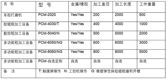 中型多功能车胶打磨机PCM-8060
