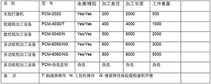 轻型多用途胶辊粗加工设备PCM-4030
