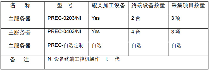 生产管理主服务器 生产管理主服务器